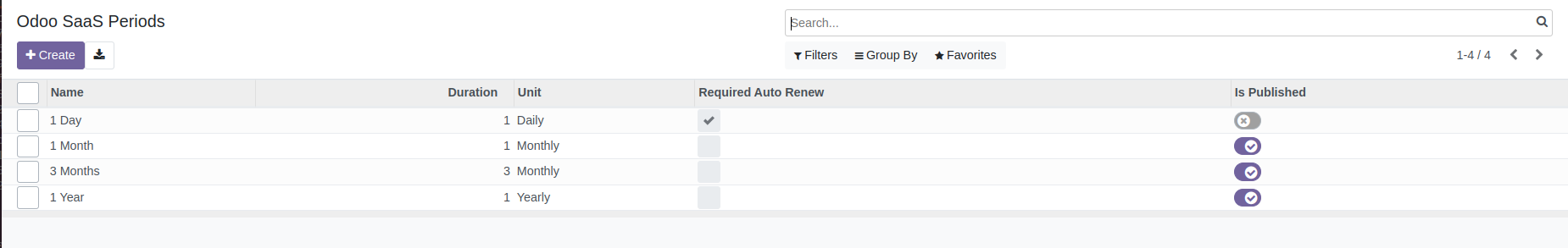 Publish Odoo SaaS Period