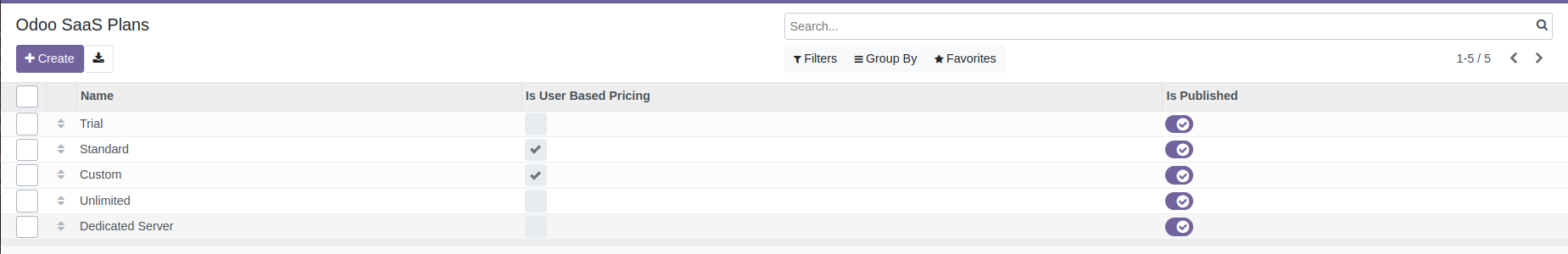 Publish Odoo SaaS Plan